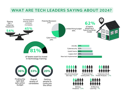 Resources BridgeView   2024 Client Outlook Survey Cover 2 